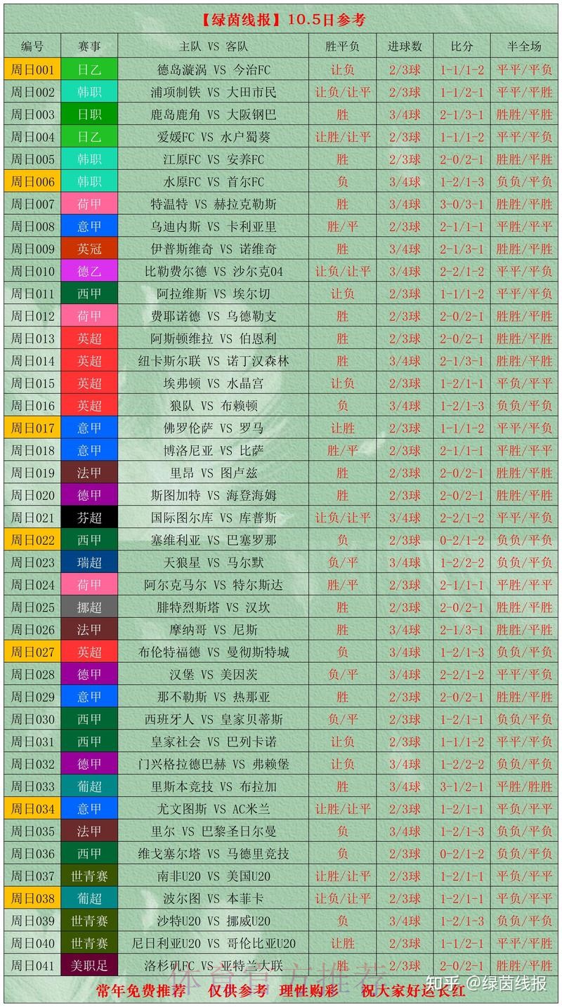 世界杯比分正规官方 世界杯比分正规官方